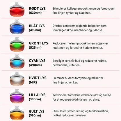 7-i-1 LED Ansigtsskulptor