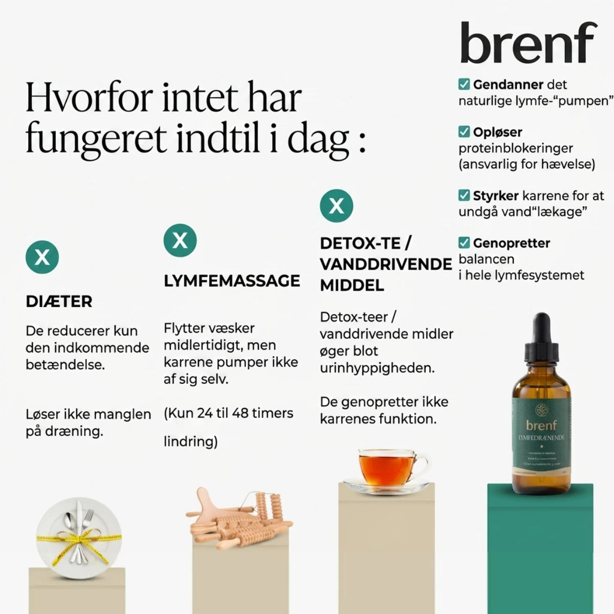 Brenf – Lymfedrænage